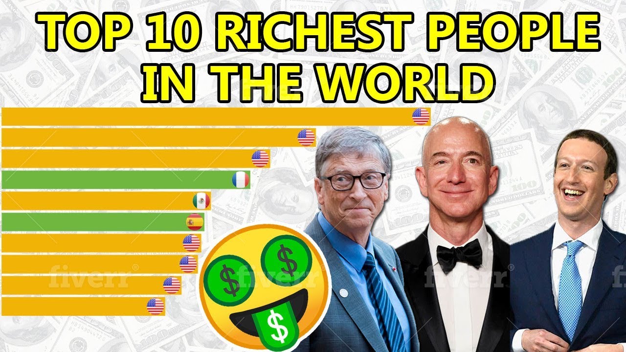 Top 10 cei mai bogati oameni din lume in 2020 si hobbyurile acestora