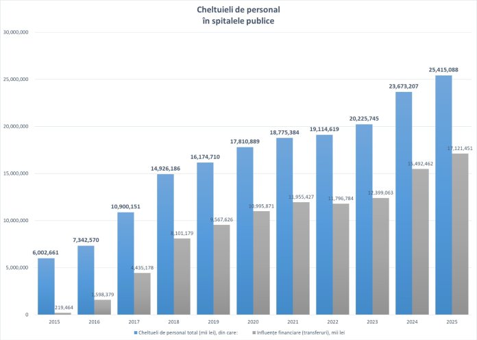 ÎN CURÂND: Ilie Bolojan, în cadrul unei conferințe de presă. Anunțul semnificativ al premierului